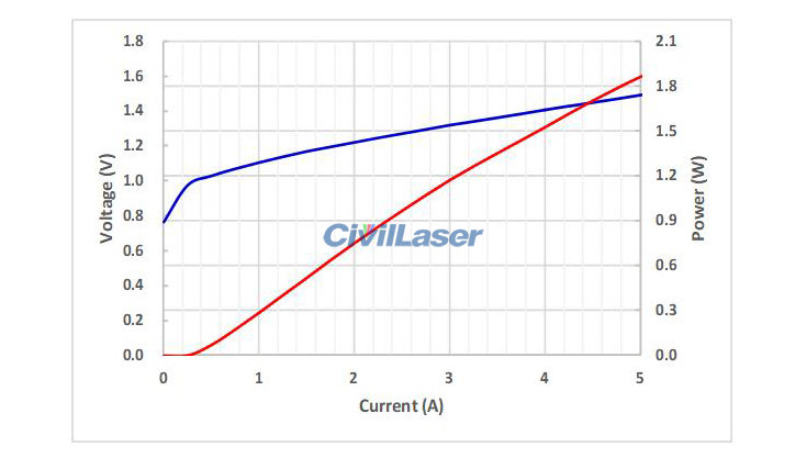 laser chip